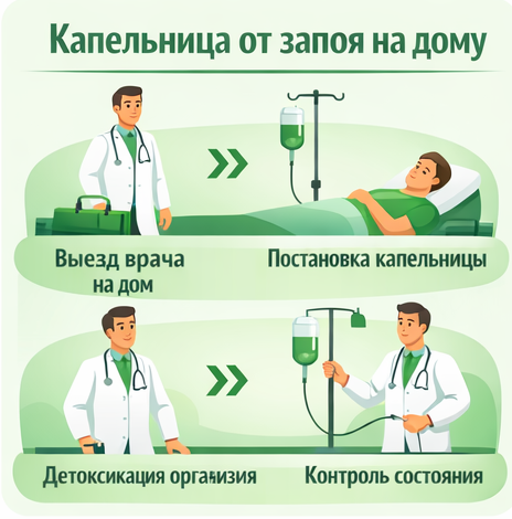 капельница от запоя в Александрове в клинике Санати